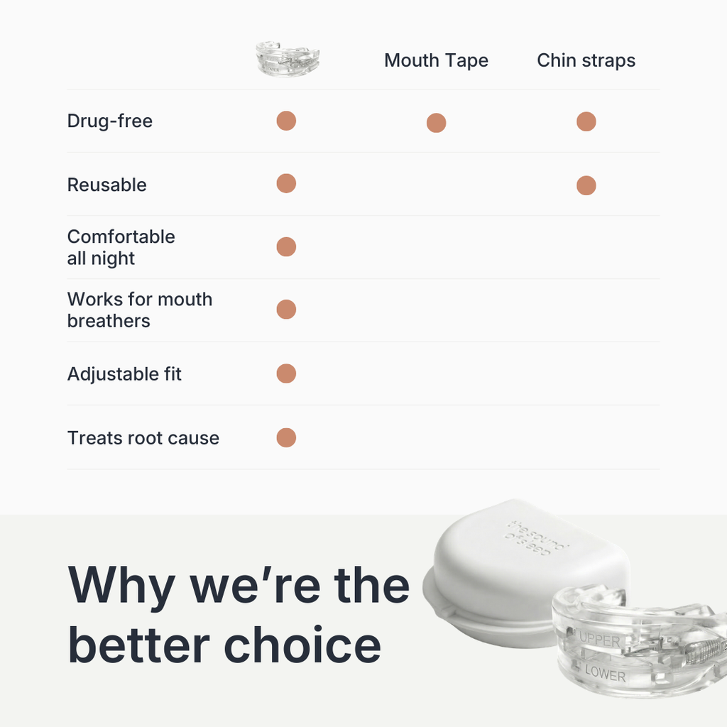 Anti Snore Mouthpiece For Sleep