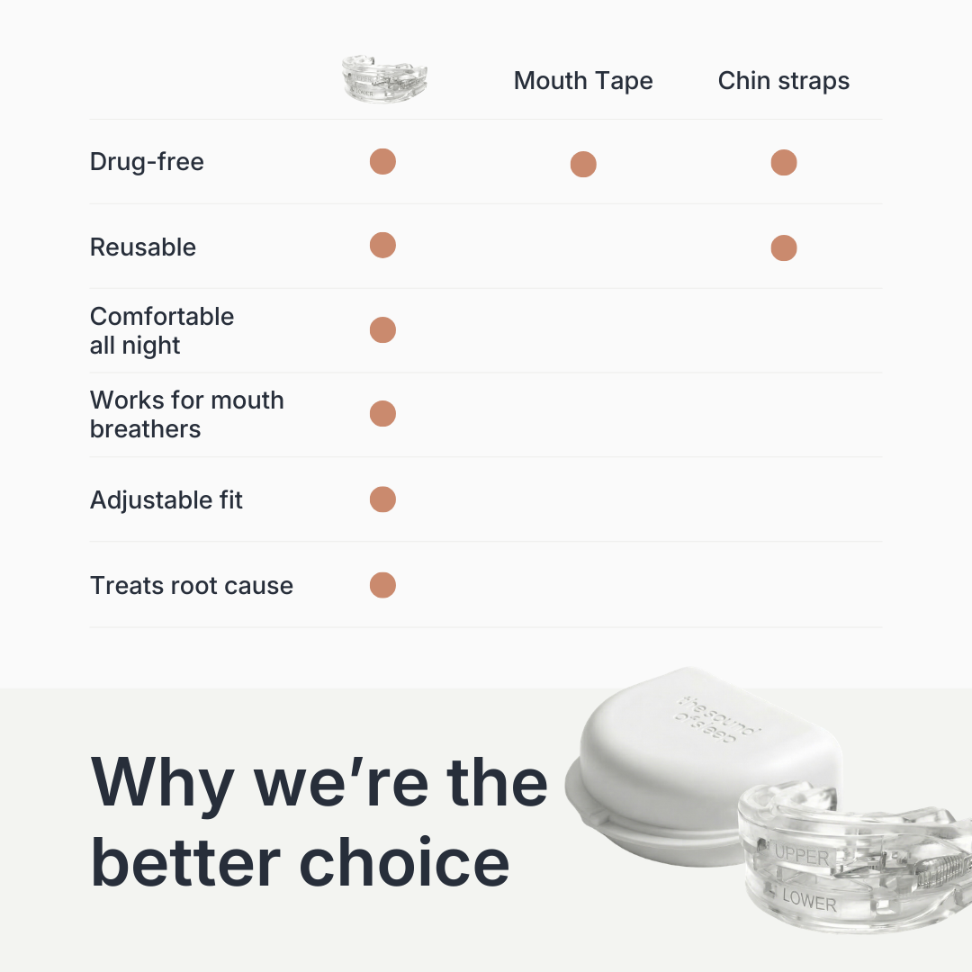 Anti Snore Mouthpiece For Sleep