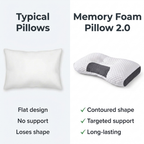 Memory Foam Pillow 2.0 Anti-Snore, Spine & Neck Support For Sleep